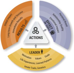 Read more about the article REAL Leadership: Case Study